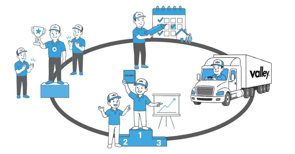 Illustration of Driver Retention in Trucking showing Valley drivers training, celebrating milestones, and receiving recognition.